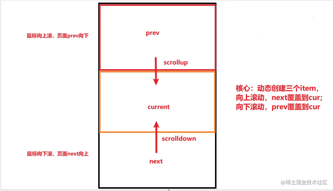 原理1