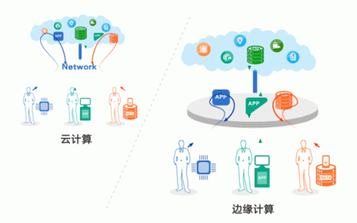 边缘计算