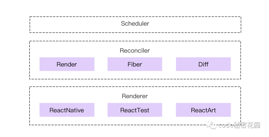 Scheduler