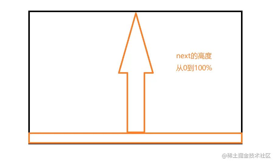 原理3