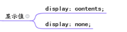 display显示值