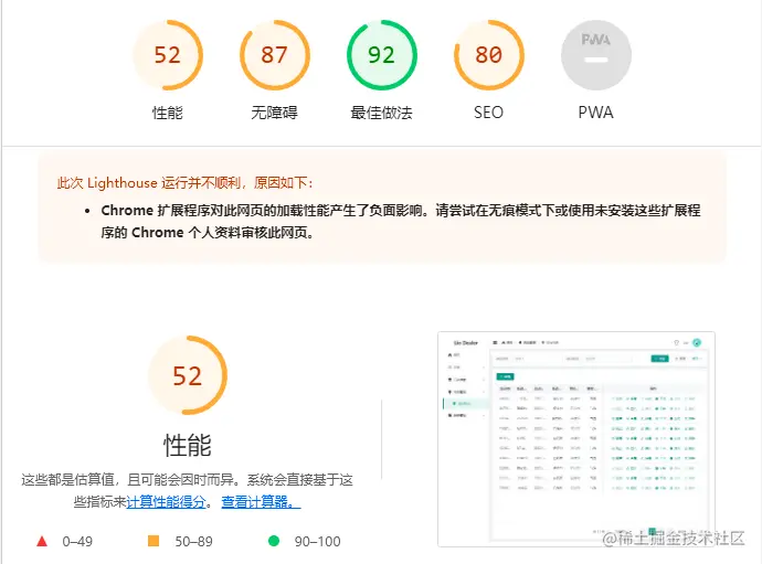 性能分析结果