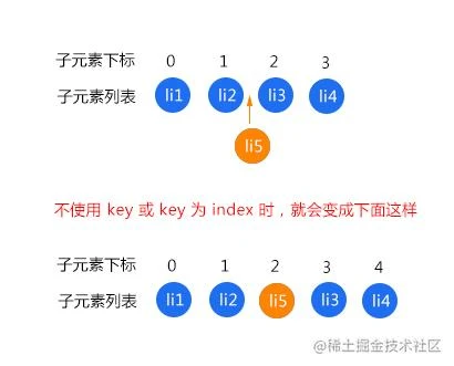 key作用