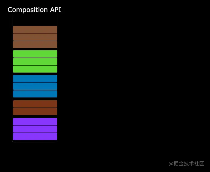 Composition 单独拆分函数