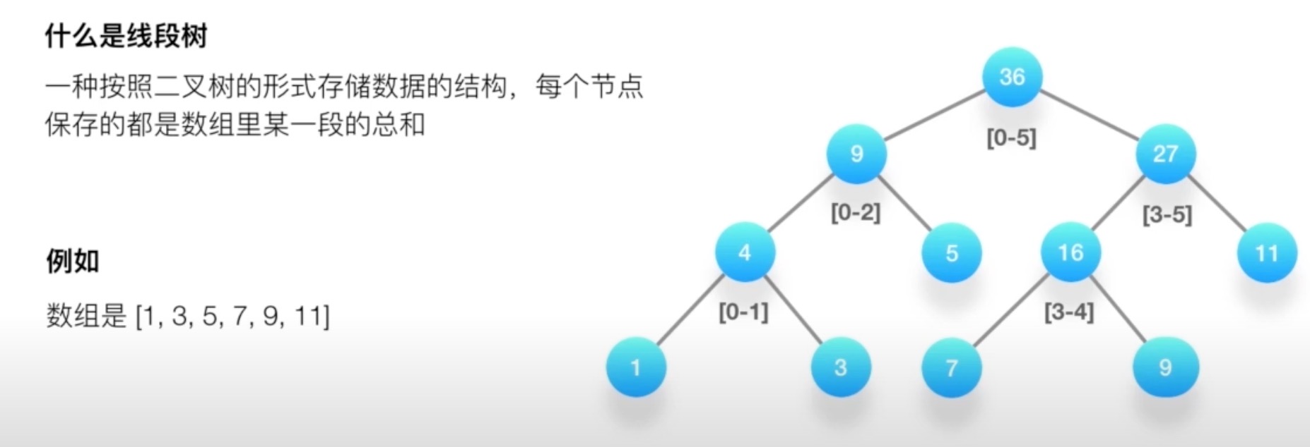 线段树