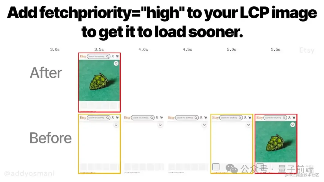 fetchpriority