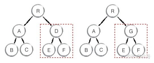 component diff