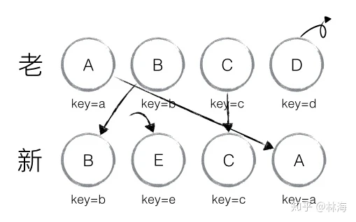 有key示例