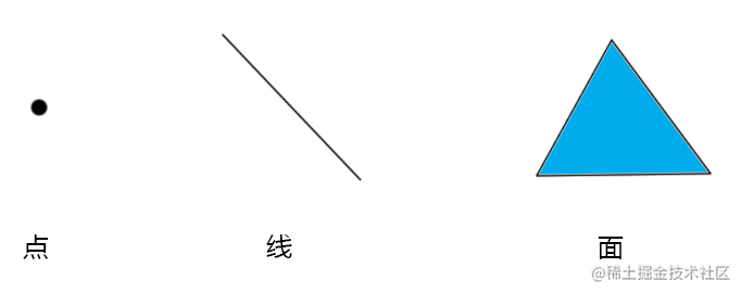 WebGPU中的图形结构
