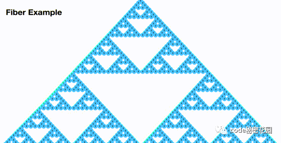 Fiber Example
