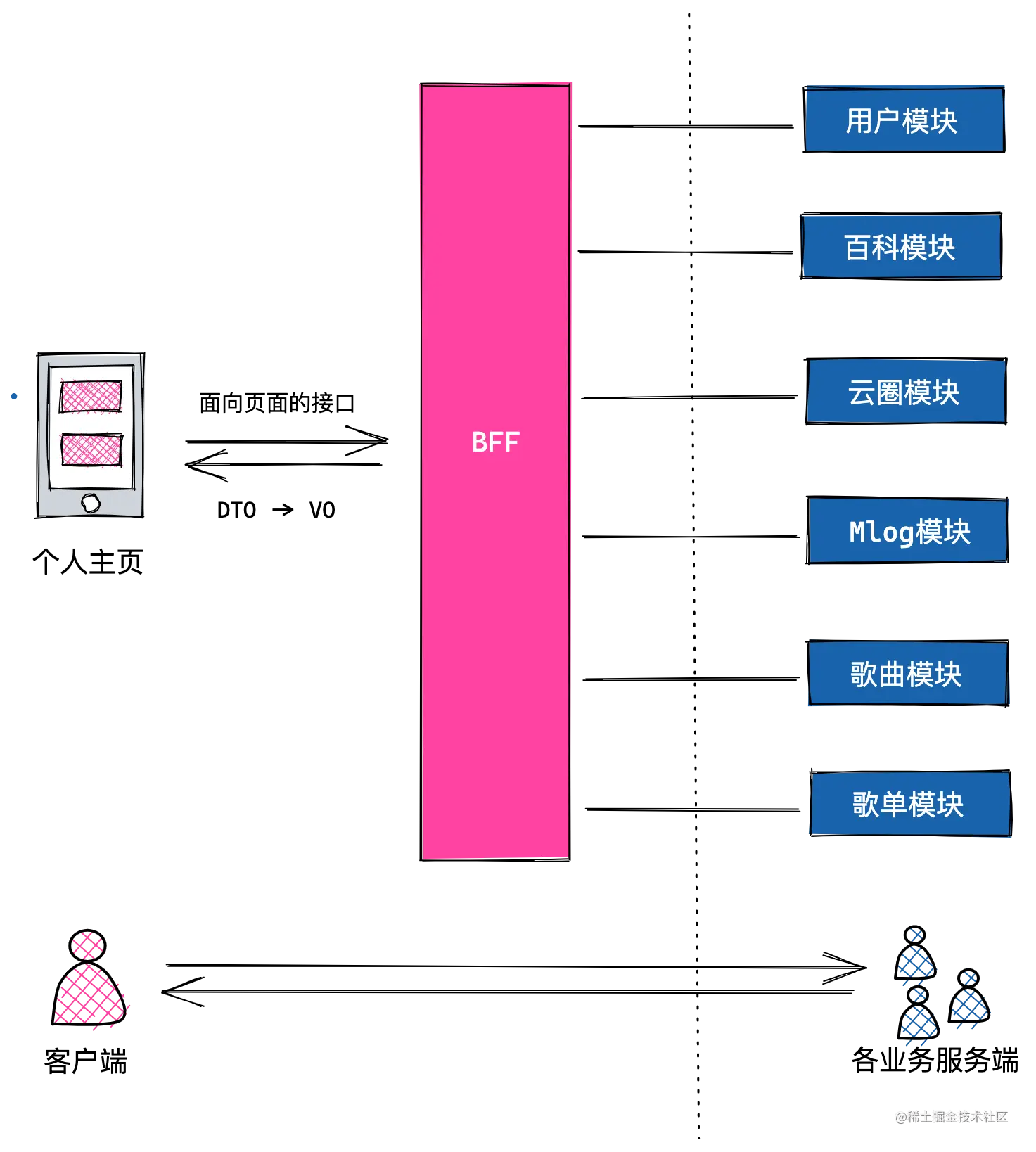 网易云