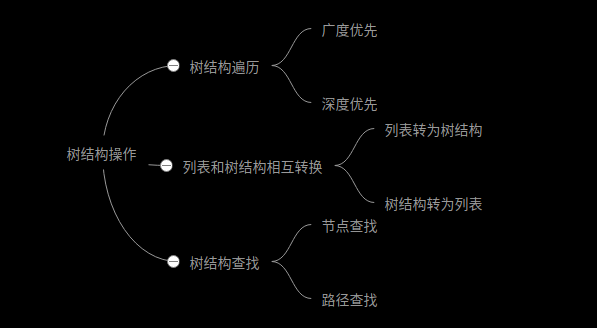 js树结构