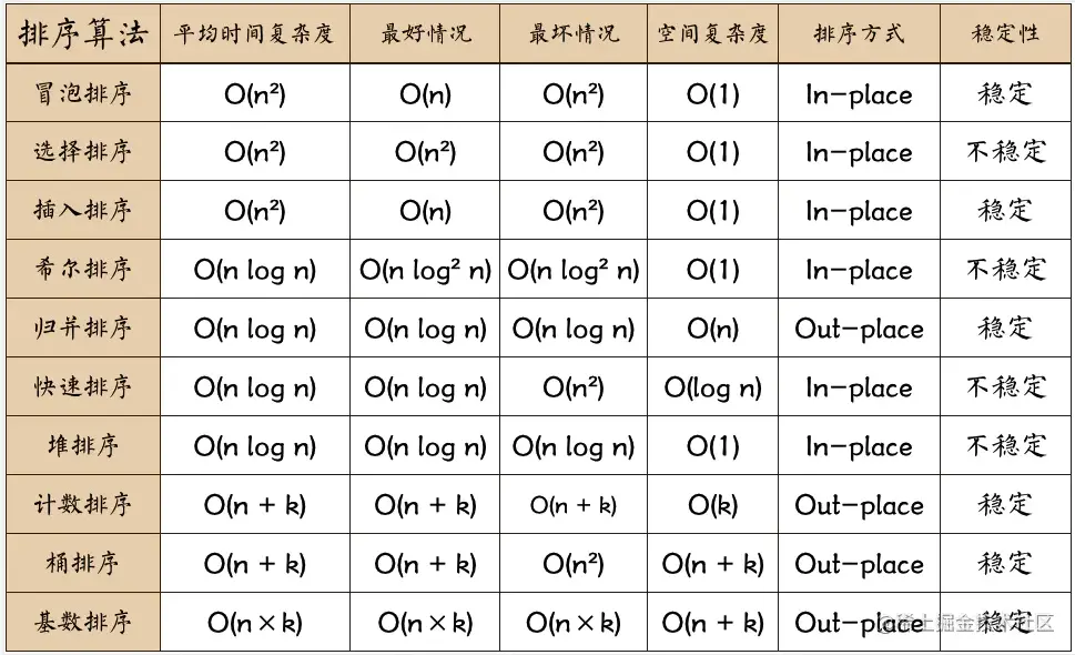 排序算法