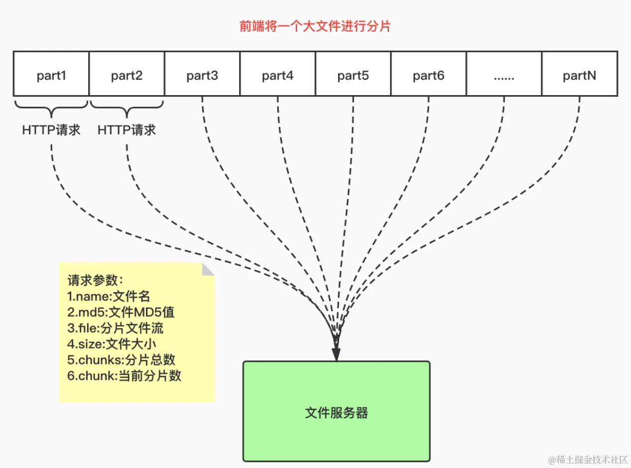 切片下载