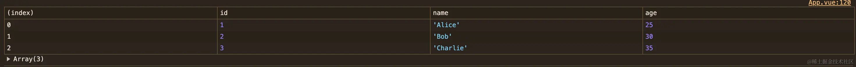console.table