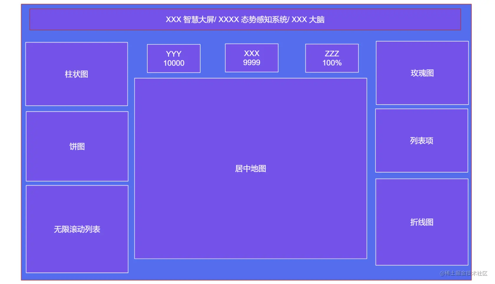 大屏设计