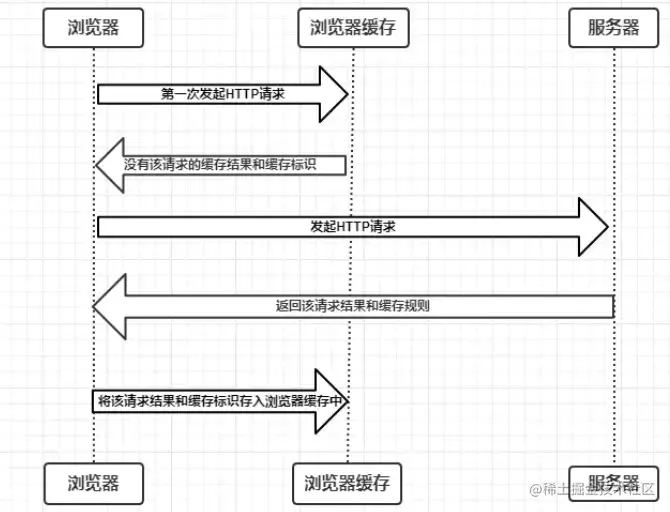 资源缓存过程分析