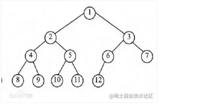 完全二叉树