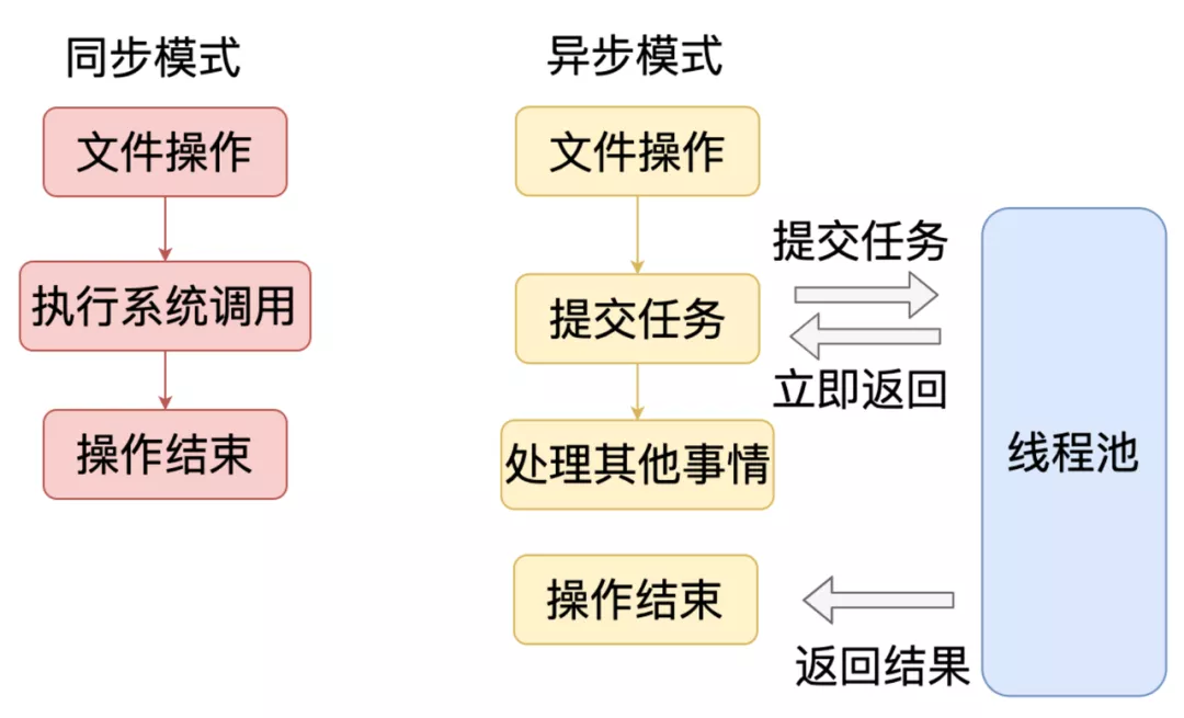 文件操作