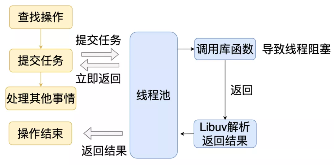 DNS查找