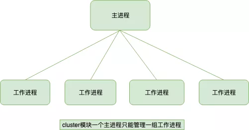 cluster原理分析