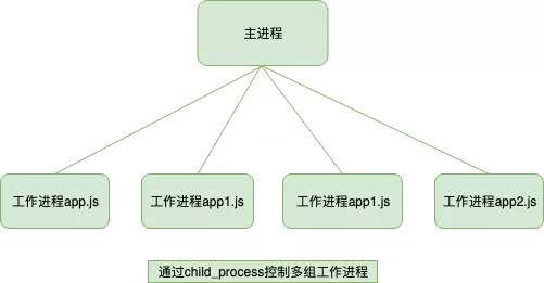 child_process