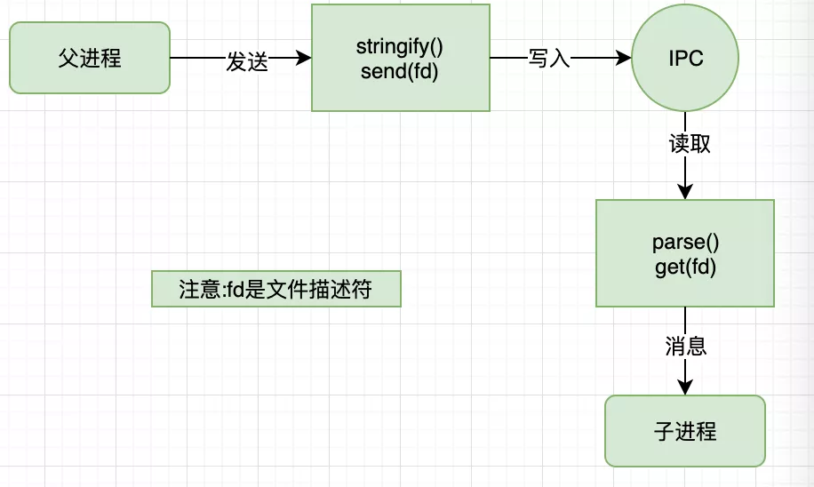 send句柄发送原理分析