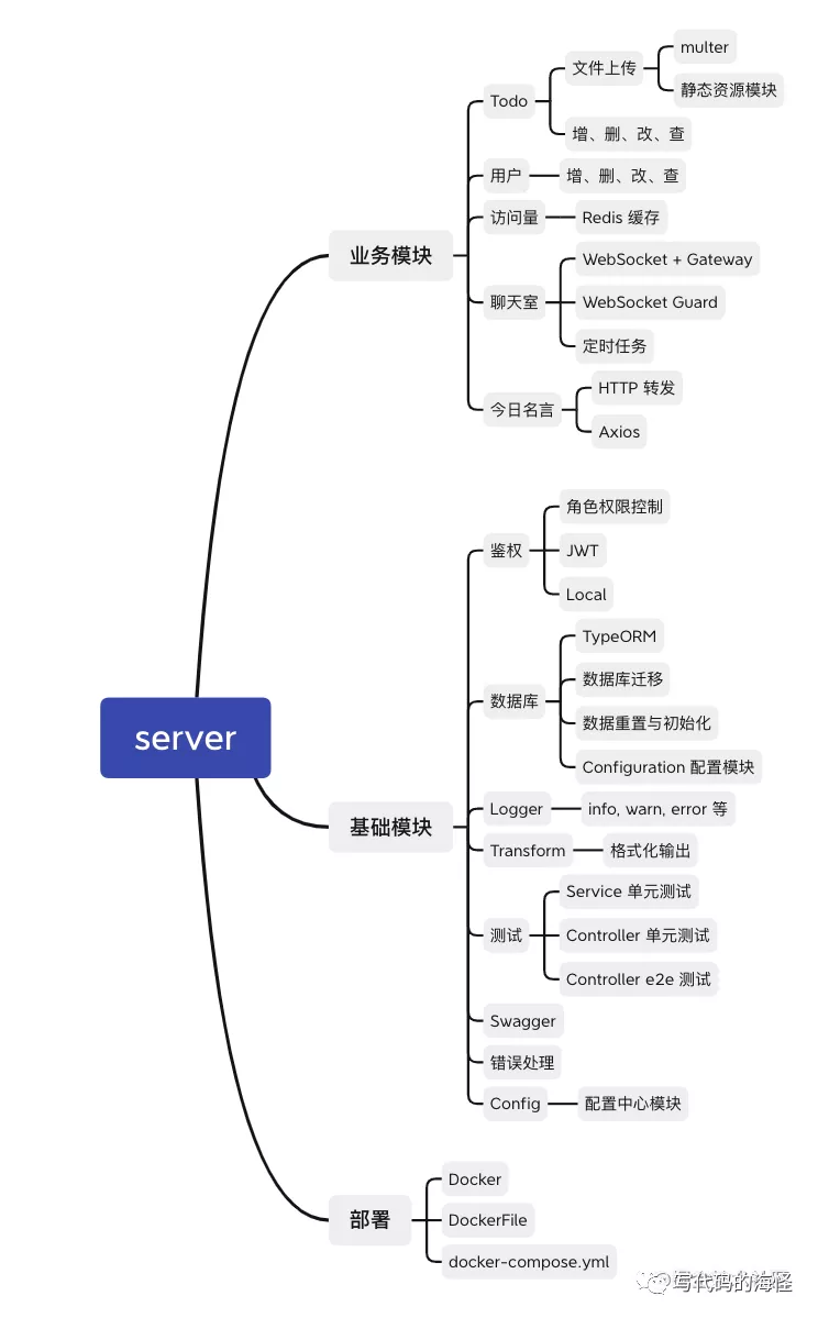 nest todo后端