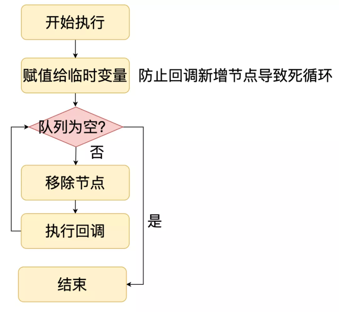 pending、closing阶段
