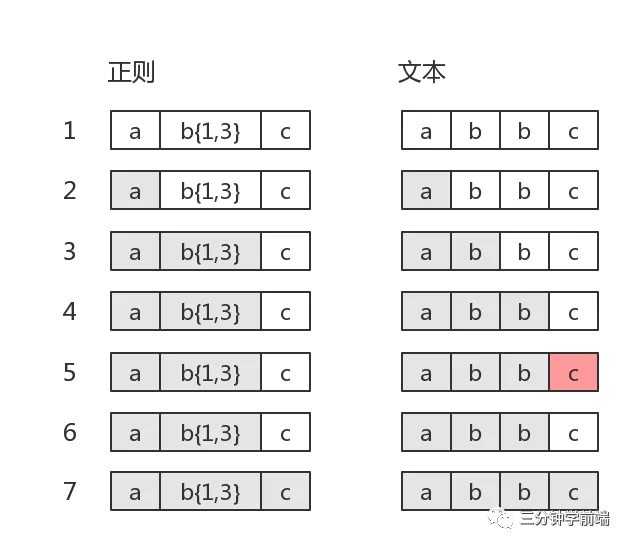 正则匹配