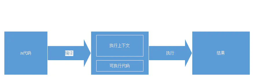 执行机制