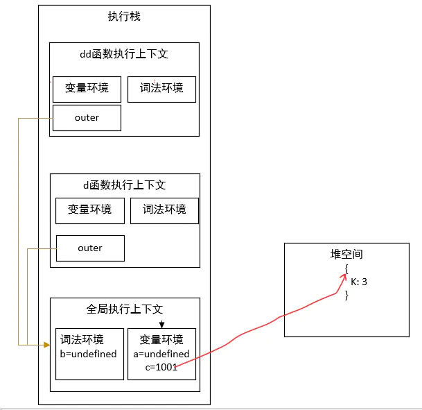 外部引用