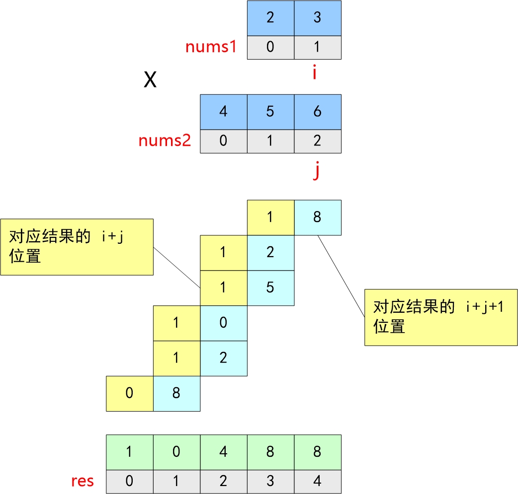 竖式相乘