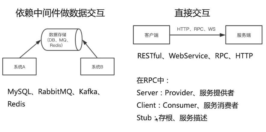 GRPC