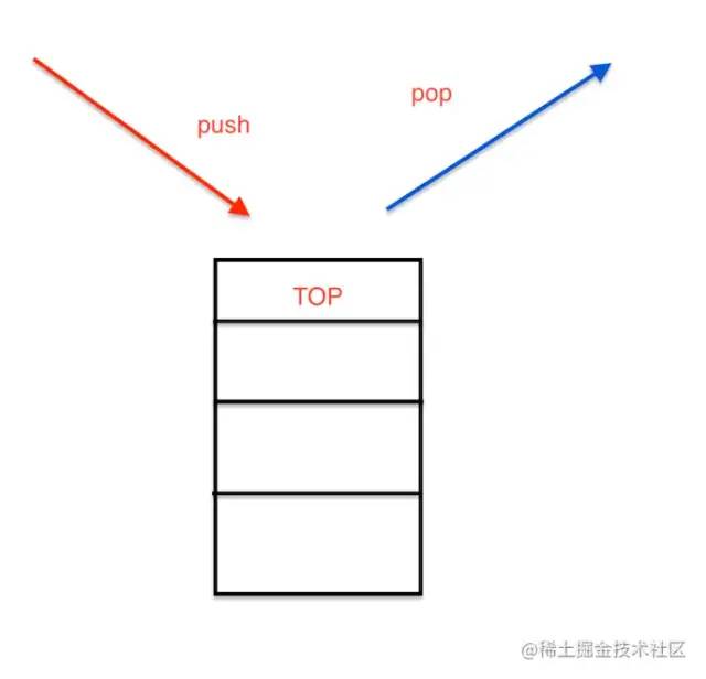 栈