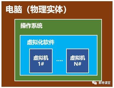 虚拟机