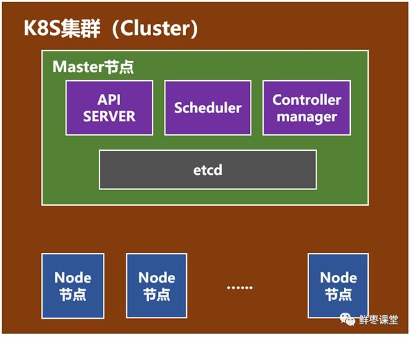 cluster master节点