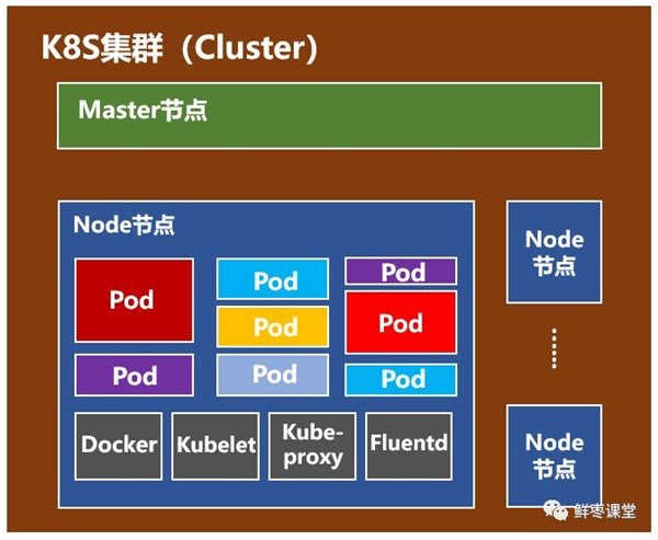 Cluster Node节点