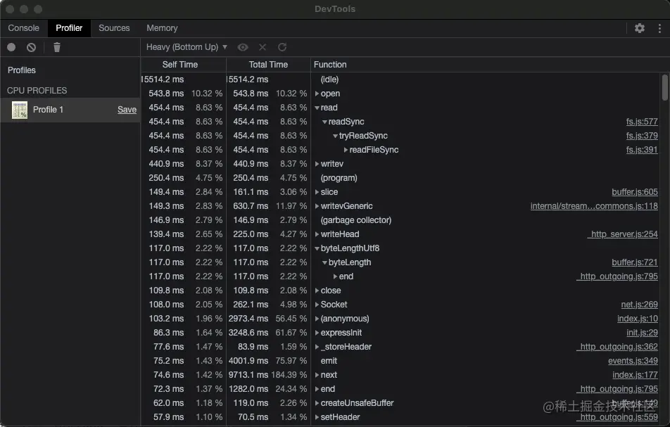 Javascript Profiler