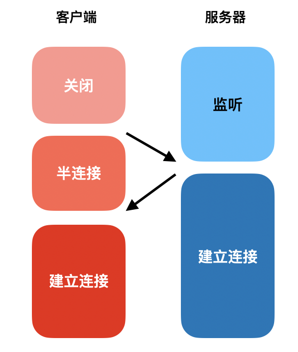 只发生两次？
