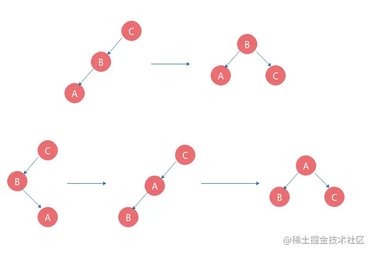 右转