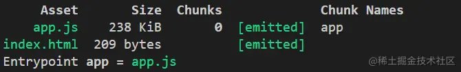 maxInitialRequests