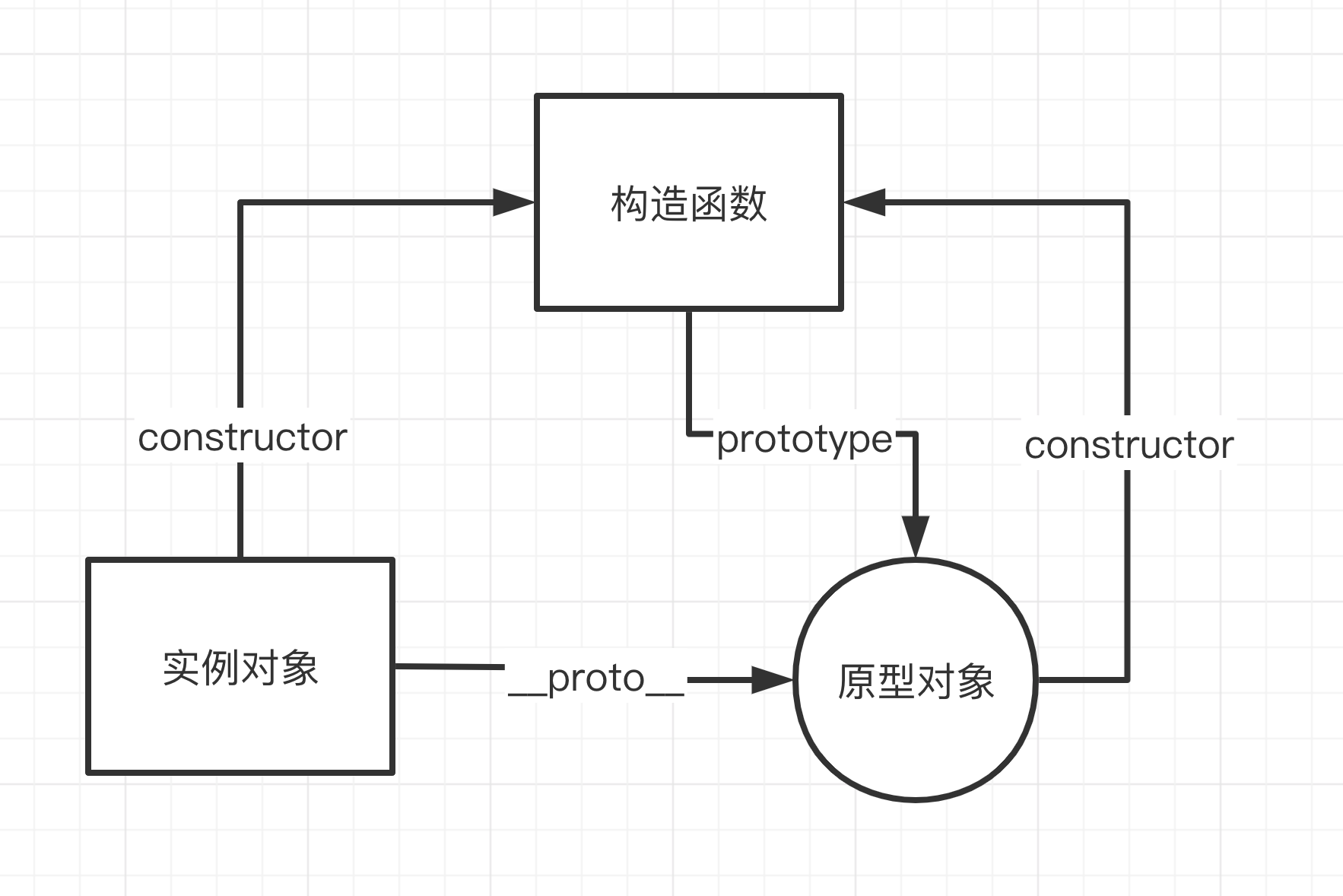 原型链