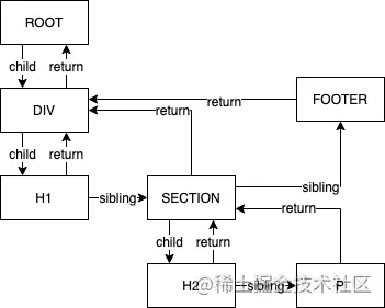 整体Fiber结构