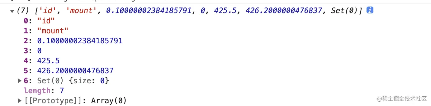 Profiler