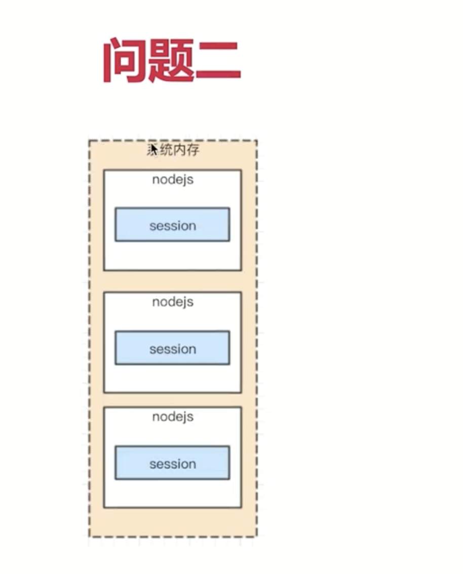 问题
