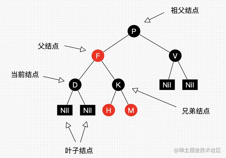 红黑色