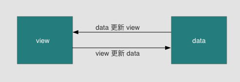 mvvm