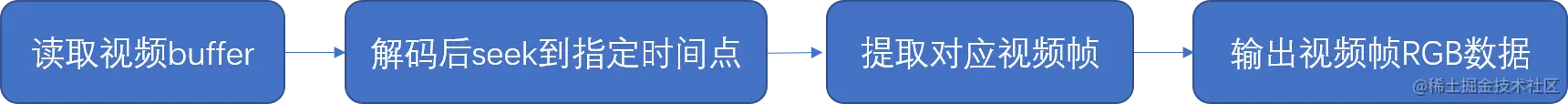 ffmpeg流程