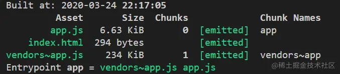 minChunks